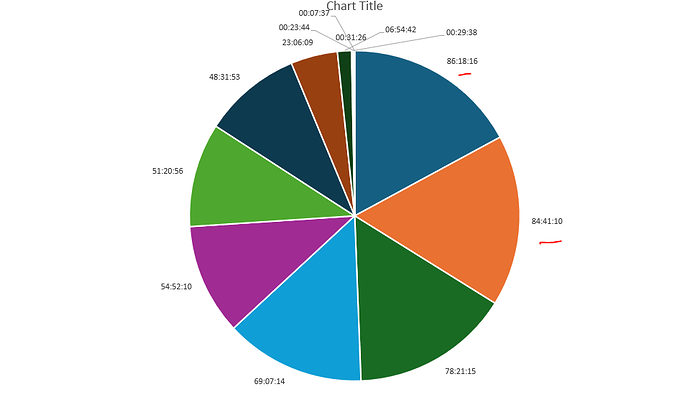 piechartdata