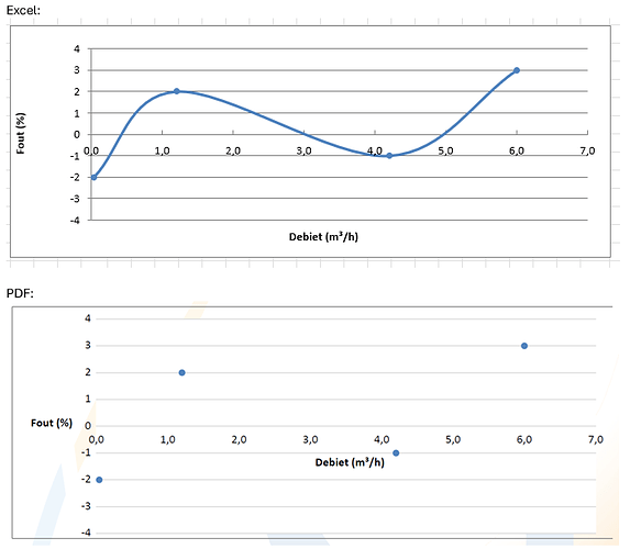 Scatterchart